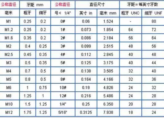 粗牙與細(xì)牙螺紋，如何選擇(圖3)