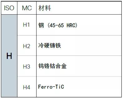 【巨高機(jī)床】不同的金屬材料，切削起來(lái)有什么不同？(圖13)